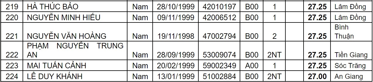diem chuan dai hoc 2017 anh 17