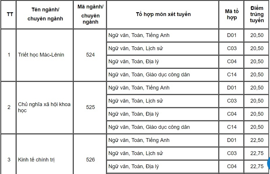 diem chuan dai hoc 2017 anh 1