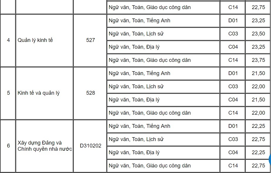 diem chuan dai hoc 2017 anh 2