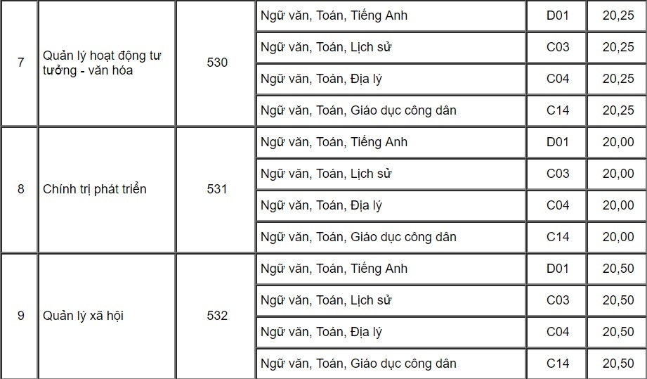 diem chuan dai hoc 2017 anh 3