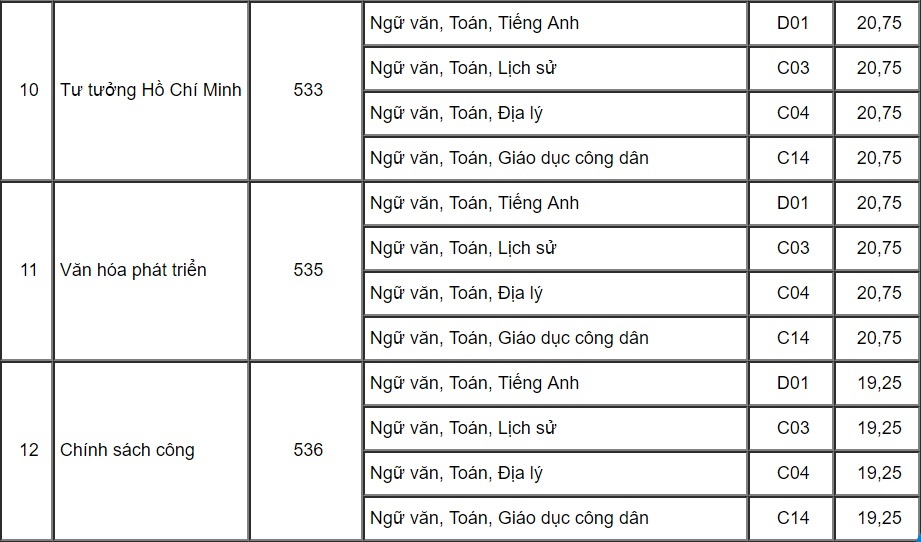 diem chuan dai hoc 2017 anh 4
