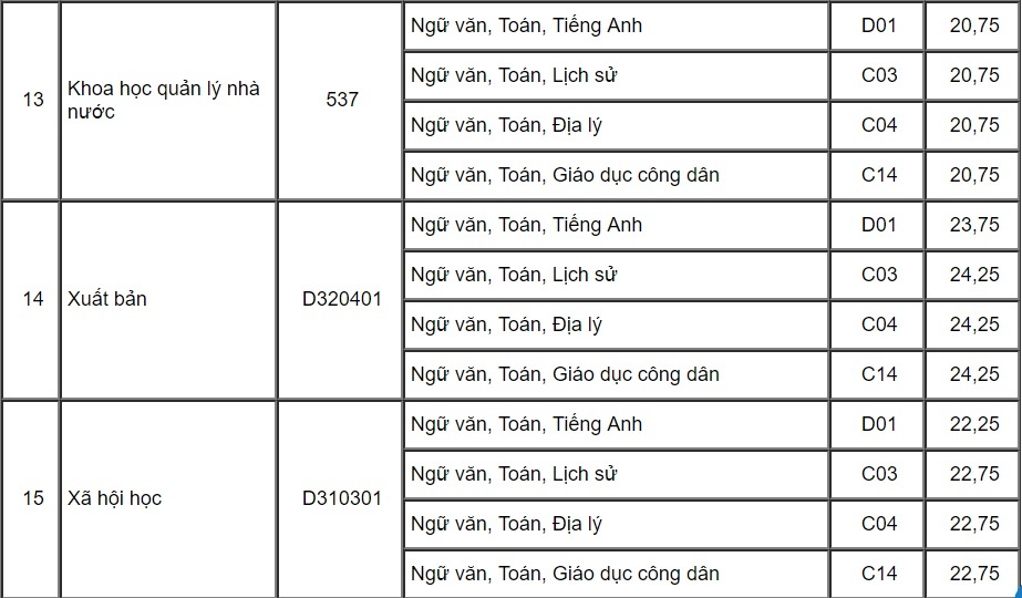 diem chuan dai hoc 2017 anh 5