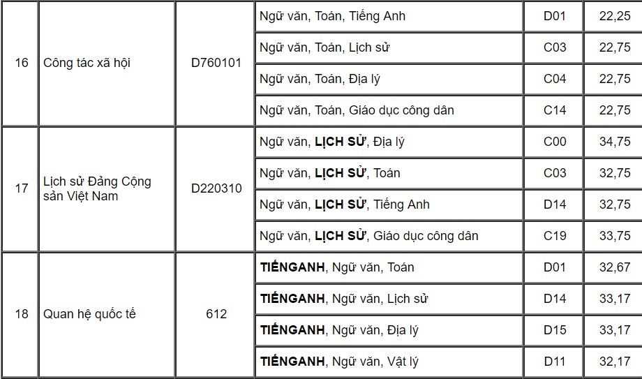 diem chuan dai hoc 2017 anh 6