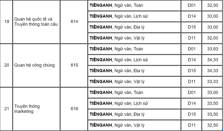 diem chuan dai hoc 2017 anh 7