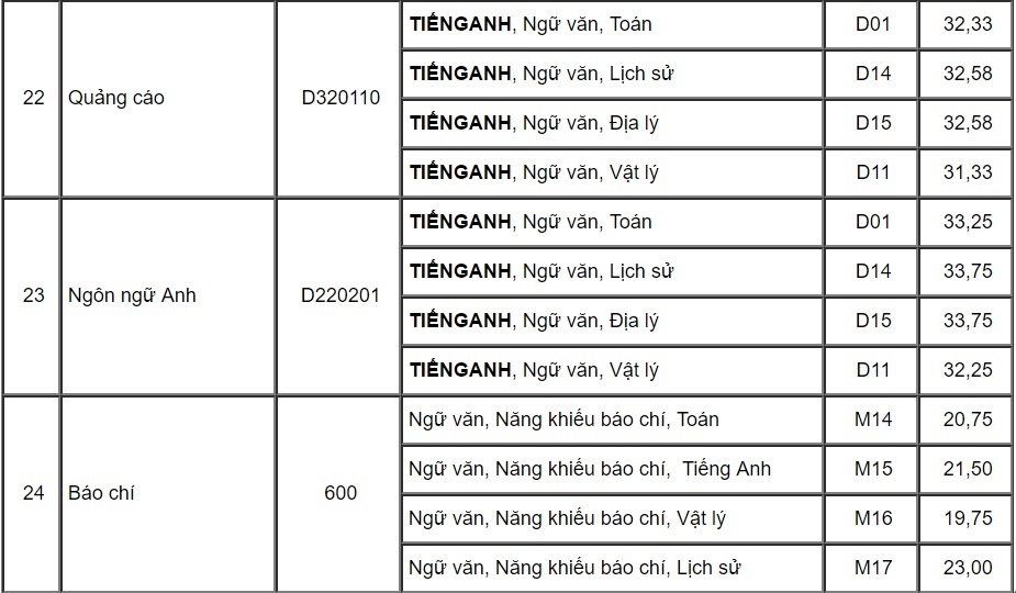 diem chuan dai hoc 2017 anh 8