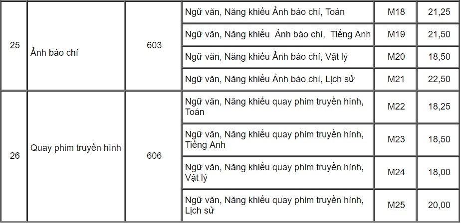 diem chuan dai hoc 2017 anh 9