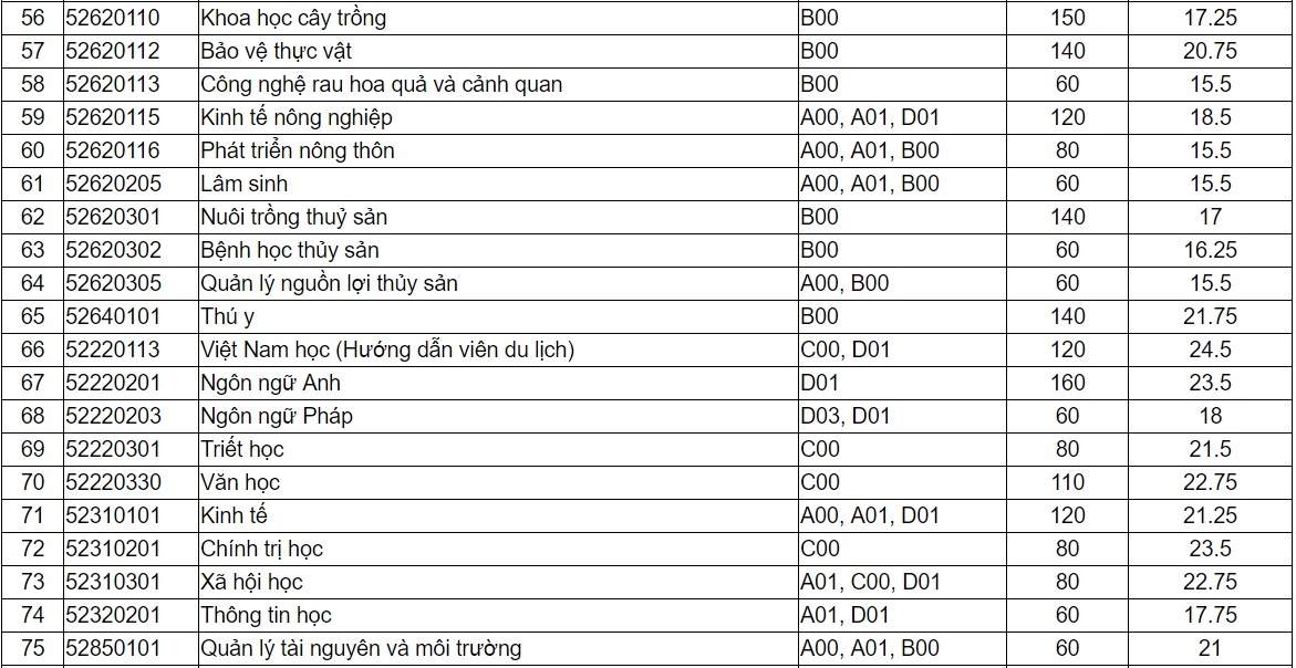điểm chuẩn đại học 2017 ảnh 4 diem chuan dai hoc 2017 anh 4