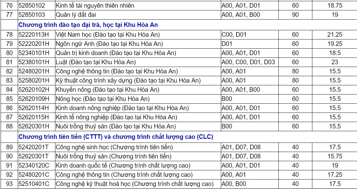 điểm chuẩn đại học 2017 ảnh 5 diem chuan dai hoc 2017 anh 5