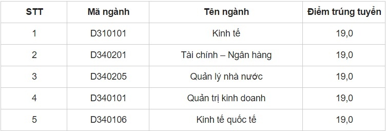 điểm chuẩn đại học 2017 ảnh 1 diem chuan dai hoc 2017 anh 1