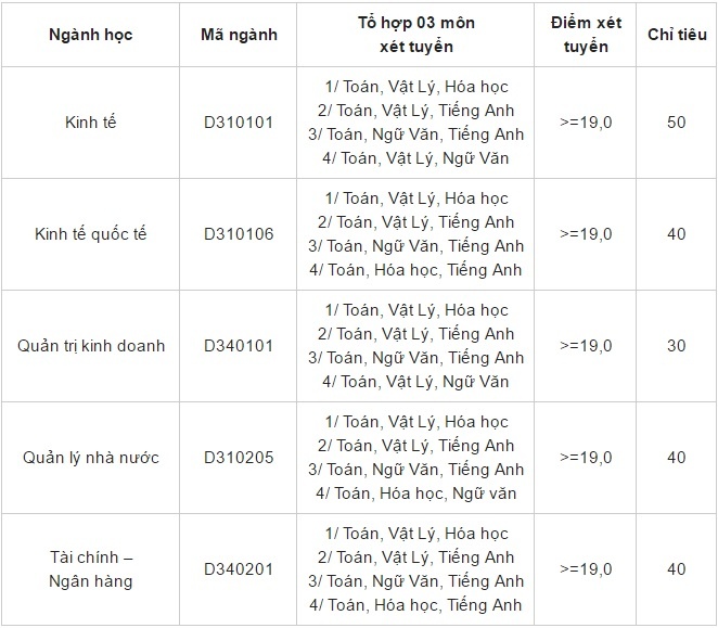 điểm chuẩn đại học 2017 ảnh 2 diem chuan dai hoc 2017 anh 2