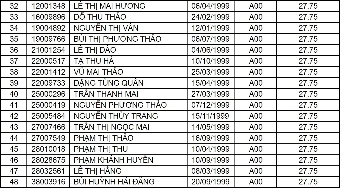 diem chuan dai hoc 2017 anh 33