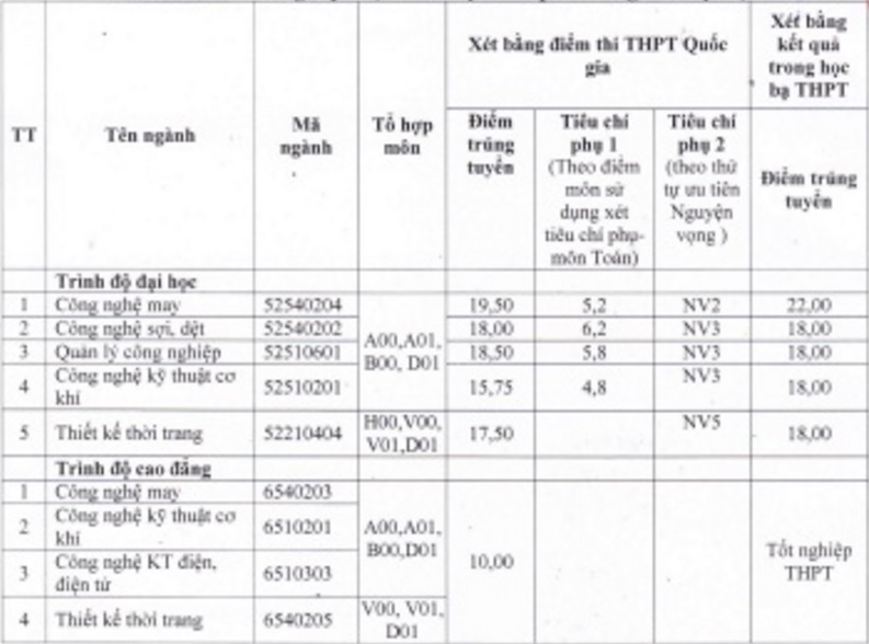 diem chuan dai hoc 2017 anh 1