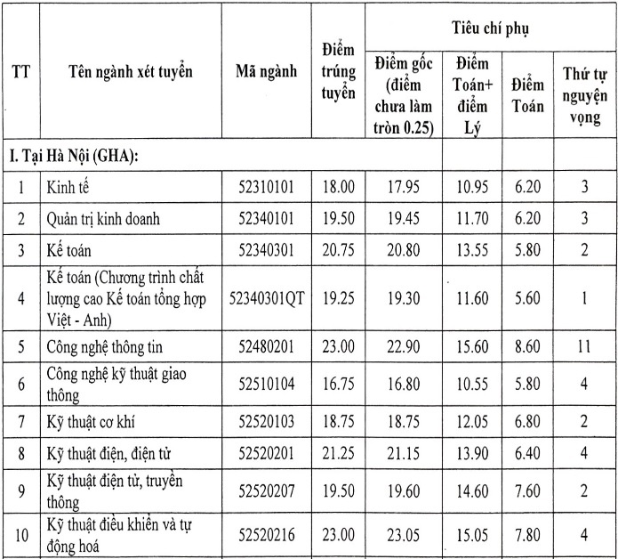 diem chuan dai hoc 2017 anh 1