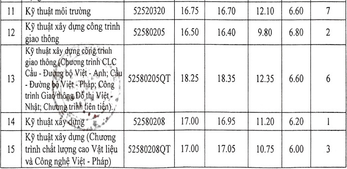 diem chuan dai hoc 2017 anh 2