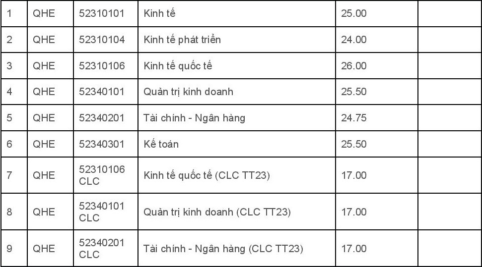 điểm chuẩn đại học 2017 ảnh 1 diem chuan dai hoc 2017 anh 1