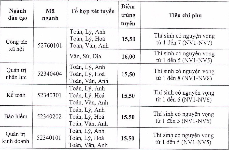 diem chuan dai hoc 2017 anh 2