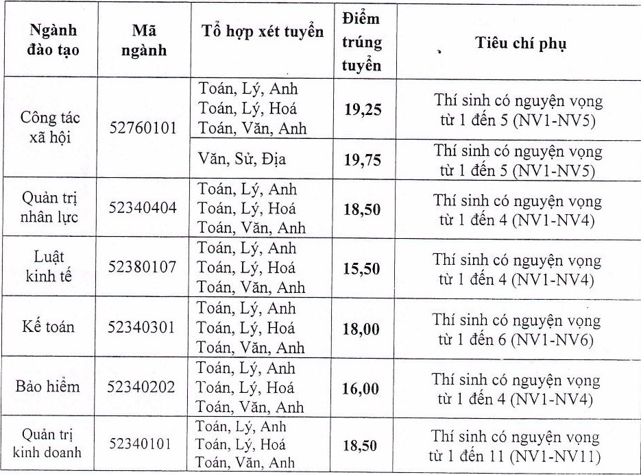 diem chuan dai hoc 2017 anh 3