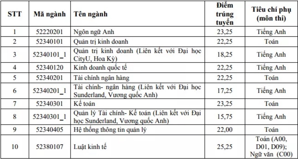 điểm chuẩn đại học 2017 ảnh 1 diem chuan dai hoc 2017 anh 1