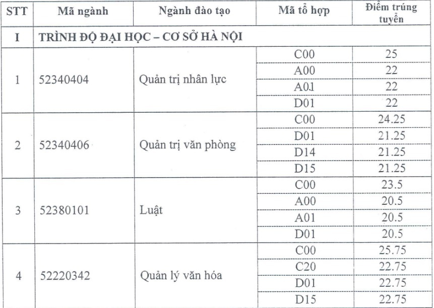 điểm chuẩn đại học 2017 ảnh 1 diem chuan dai hoc 2017 anh 1