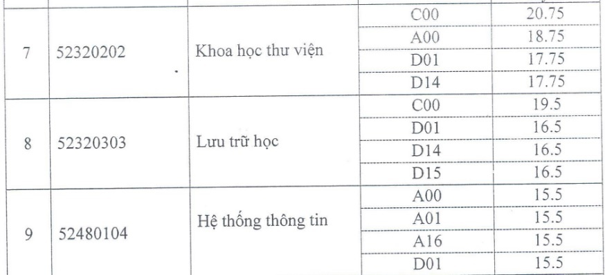 điểm chuẩn đại học 2017 ảnh 3 diem chuan dai hoc 2017 anh 3