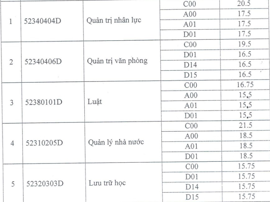 điểm chuẩn đại học 2017 ảnh 4 diem chuan dai hoc 2017 anh 4