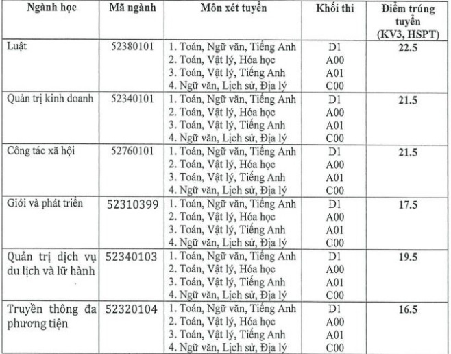 diem chuan dai hoc 2017 anh 1