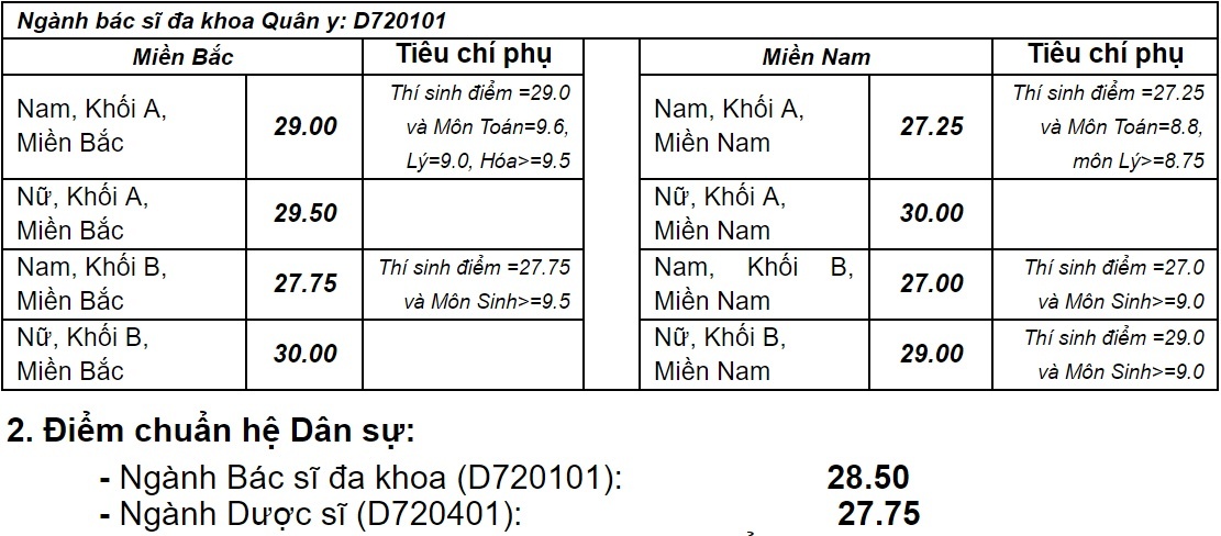 diem chuan dai hoc 2017 anh 1