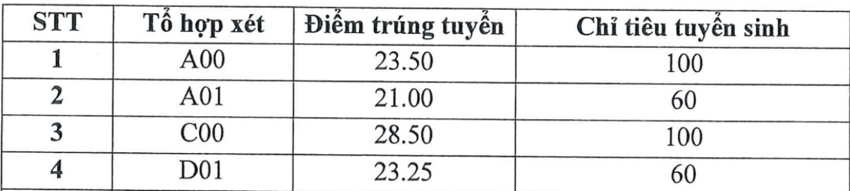 diem chuan dai hoc 2017 anh 1