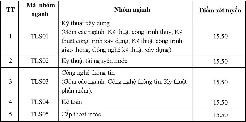 điểm chuẩn đại học 2017 ảnh 3 diem chuan dai hoc 2017 anh 3