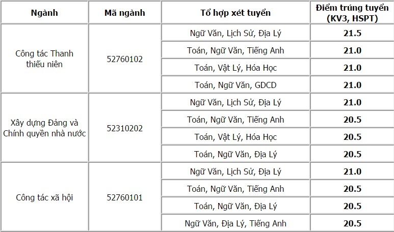 điểm chuẩn đại học 2017 ảnh 1 diem chuan dai hoc 2017 anh 1
