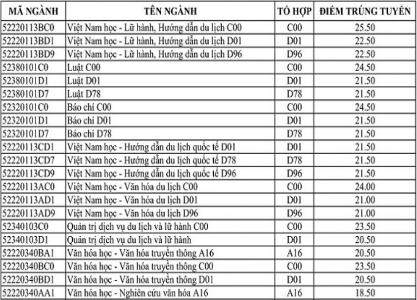 điểm chuẩn đại học 2017 ảnh 1 diem chuan dai hoc 2017 anh 1