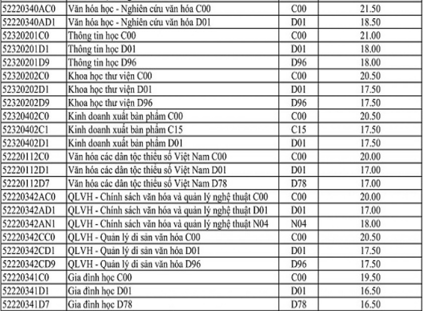 điểm chuẩn đại học 2017 ảnh 2 diem chuan dai hoc 2017 anh 2