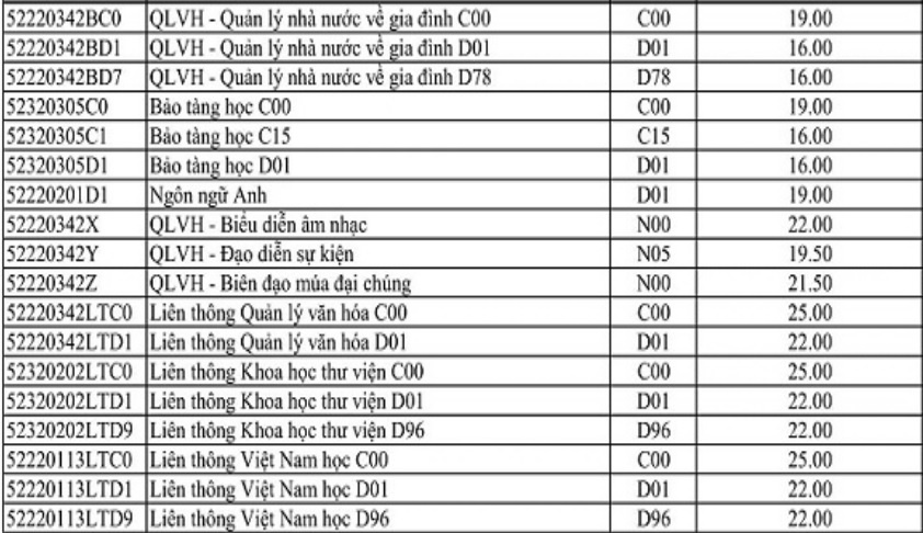 điểm chuẩn đại học 2017 ảnh 3 diem chuan dai hoc 2017 anh 3