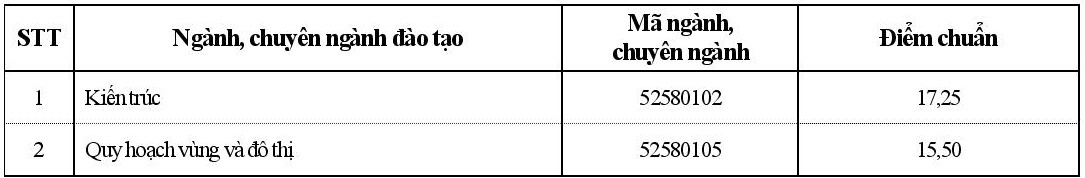 điểm chuẩn đại học 2017 ảnh 1 diem chuan dai hoc 2017 anh 1