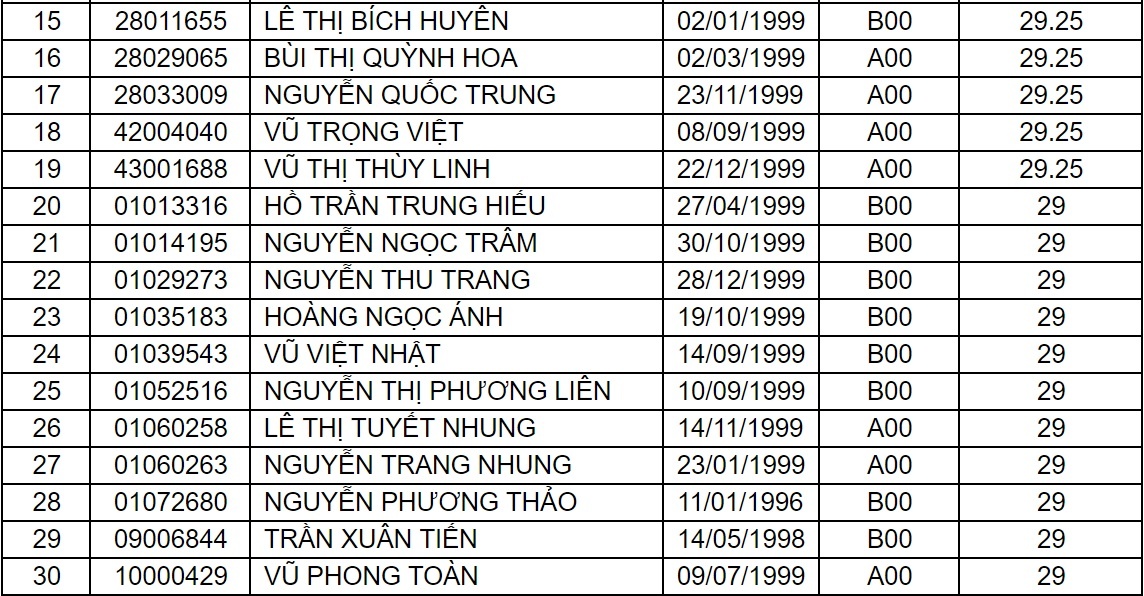 diem chuan dai hoc 2017 anh 19