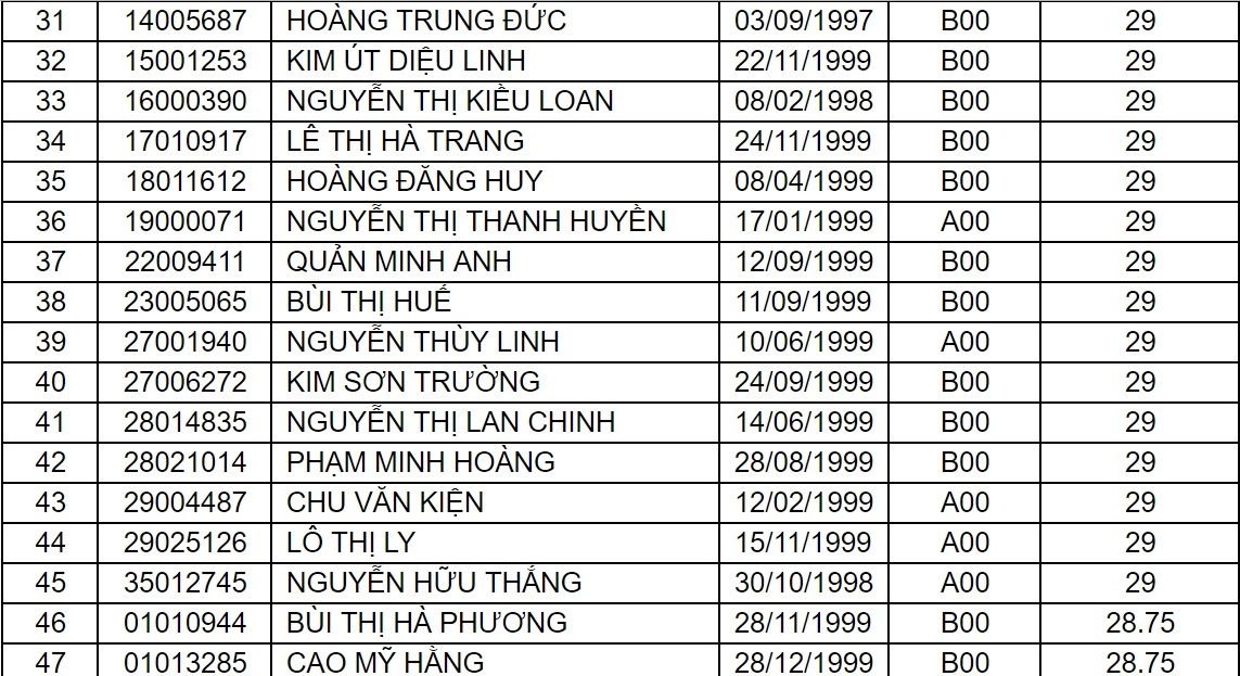 diem chuan dai hoc 2017 anh 20
