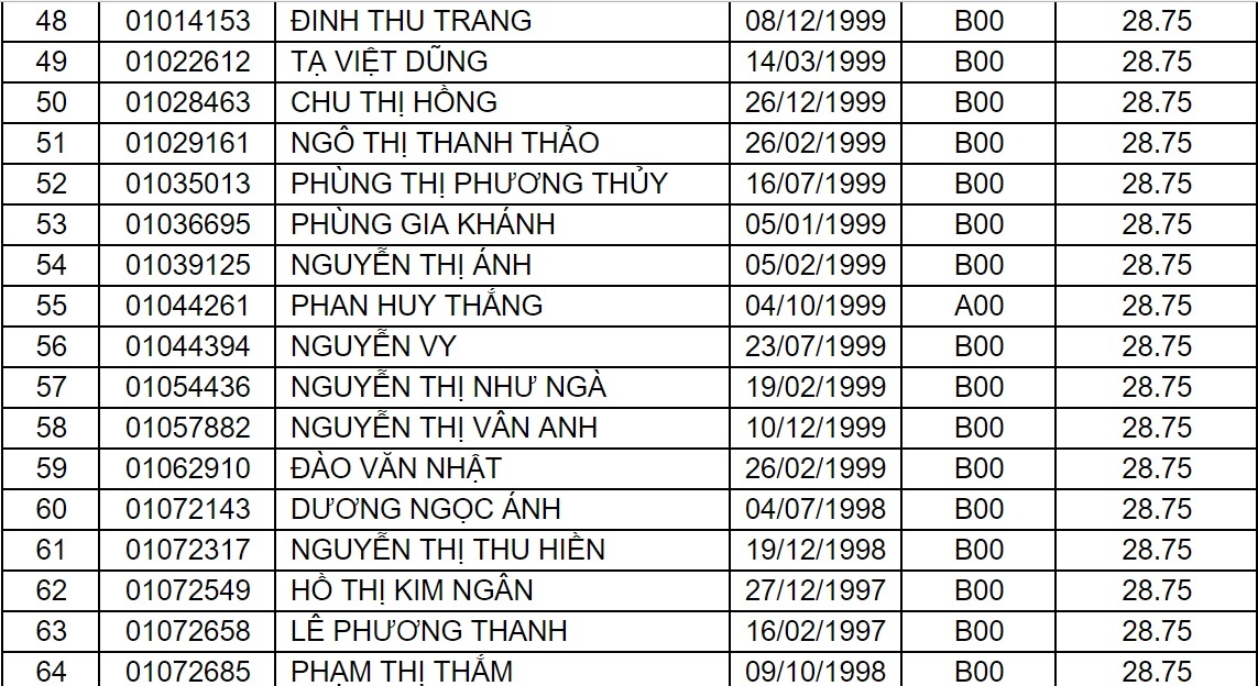 diem chuan dai hoc 2017 anh 21
