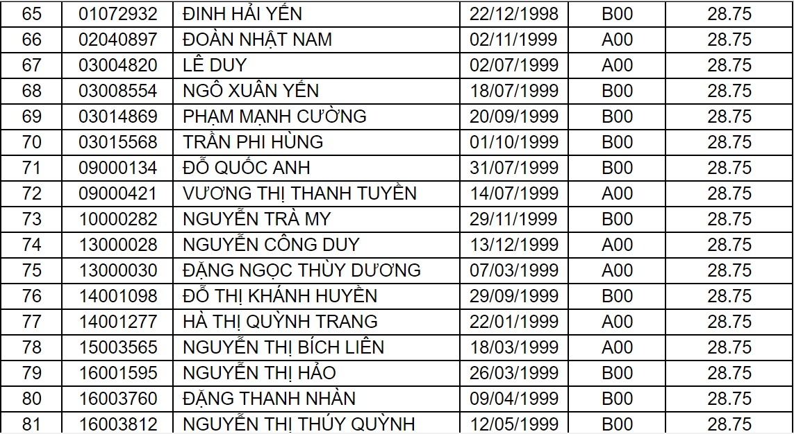 diem chuan dai hoc 2017 anh 22