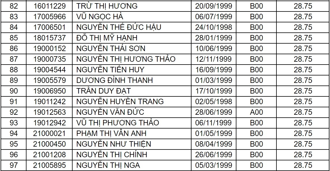 diem chuan dai hoc 2017 anh 23