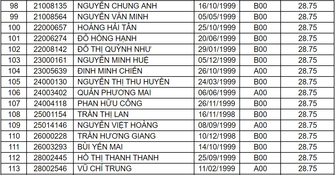 diem chuan dai hoc 2017 anh 24