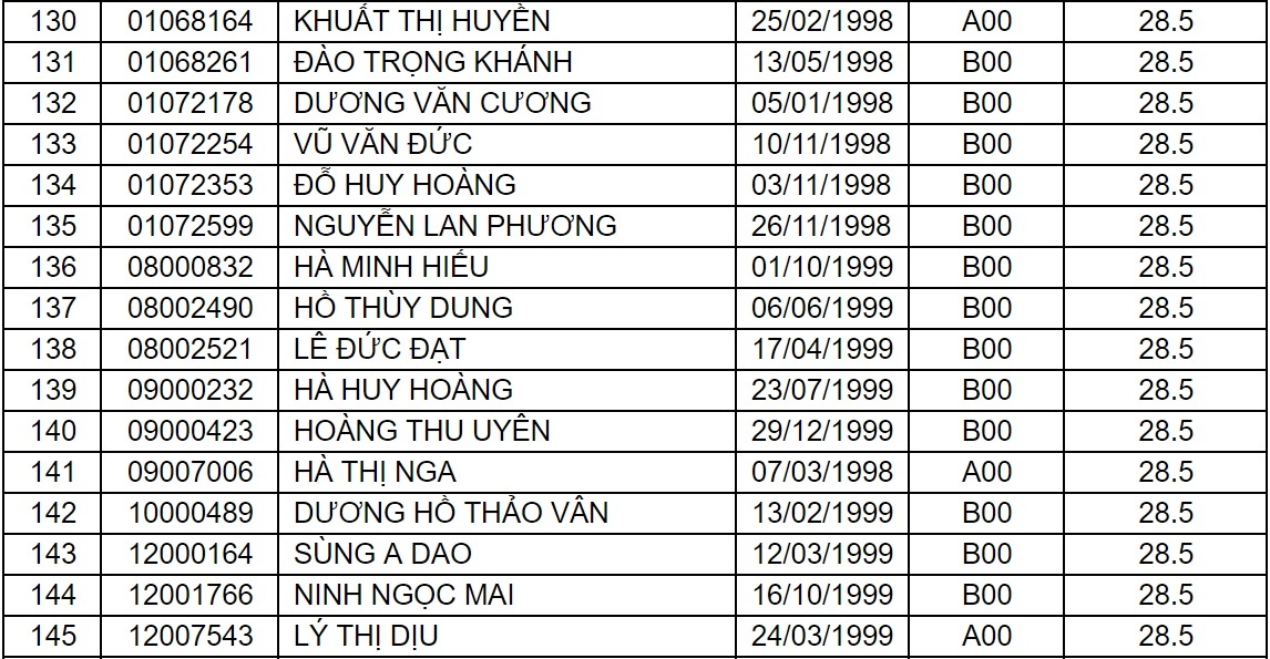 diem chuan dai hoc 2017 anh 26