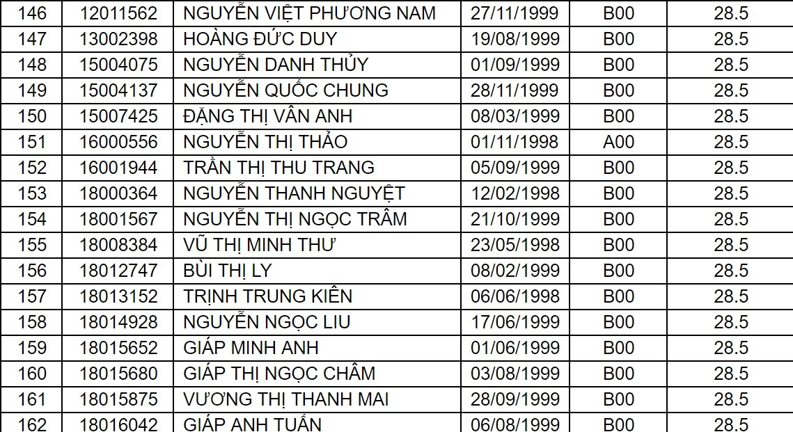 diem chuan dai hoc 2017 anh 27