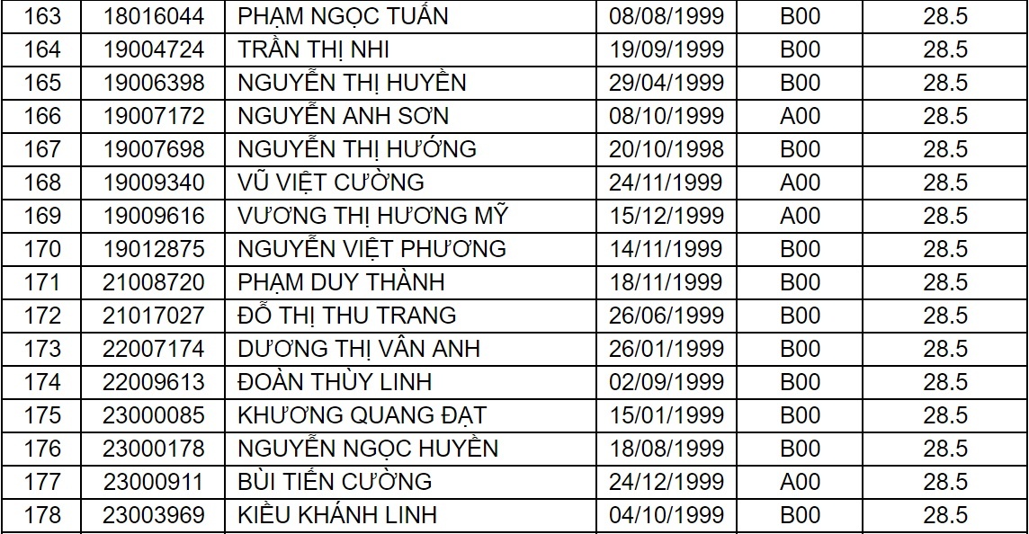 diem chuan dai hoc 2017 anh 28