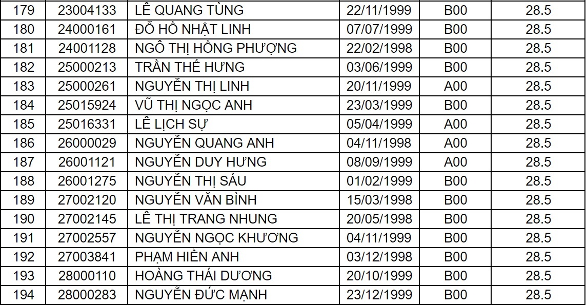 diem chuan dai hoc 2017 anh 29