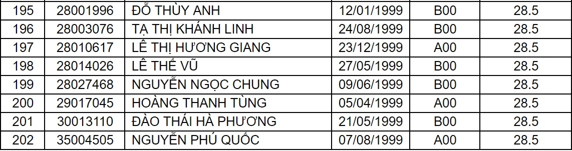 diem chuan dai hoc 2017 anh 30