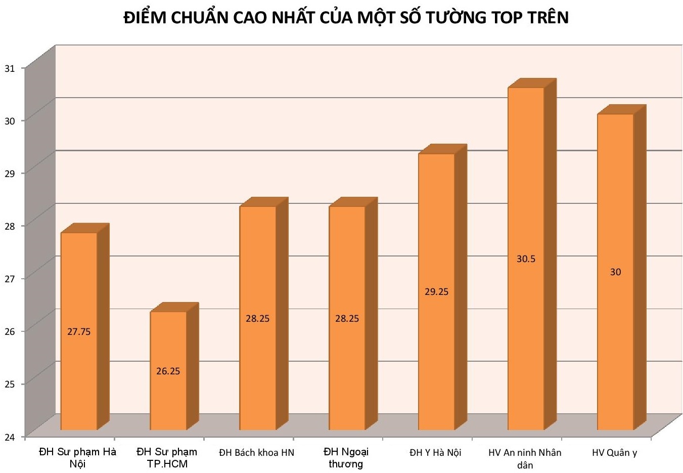 điểm chuẩn đại học 2017 ảnh 1 diem chuan dai hoc 2017 anh 1