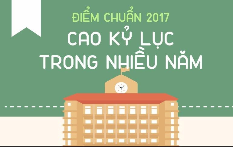 Diem chuan dai hoc 2017 cao ky luc trong nhieu nam hinh anh