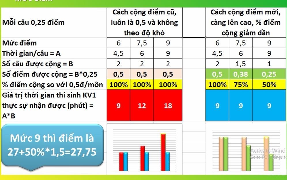 Cuu sinh vien hien ke giai quyet nghich ly 30 diem truot dai hoc hinh anh