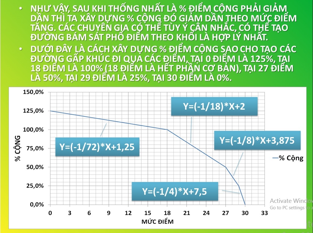 30 diem van truot dai hoc anh 1