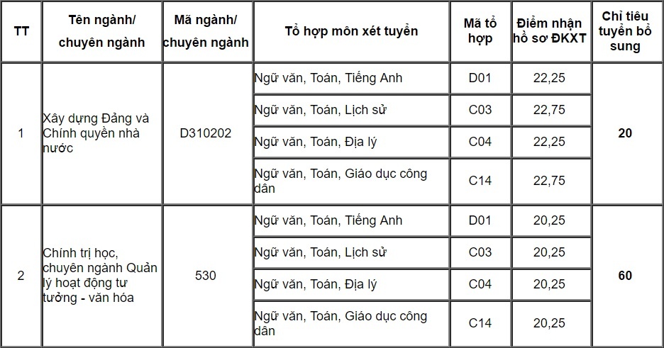 học viện báo chí và tuyên truyền ảnh 1 hoc vien bao chi va tuyen truyen anh 1